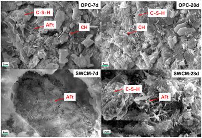 Research on the hydration process of solid waste–based cementitious materials and application in roadbase
